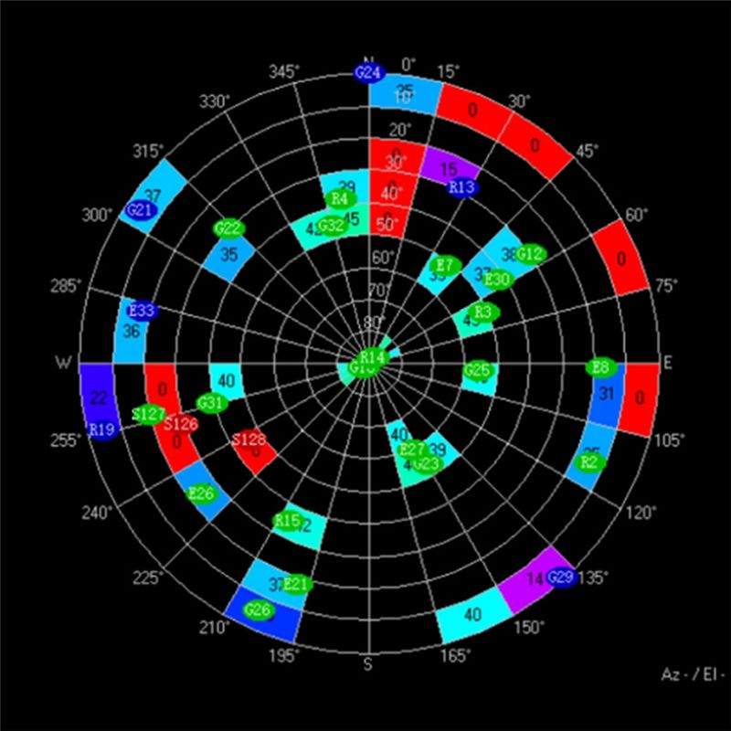 Drone Racing Flight Controller - BE-250 GPS Modülü, FPV Drone Uzun