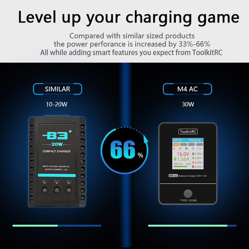 ToolkitRC M4AC 1-4S Lipo LiHV  - Drone Racing Charger incelemesi ve fiyatı